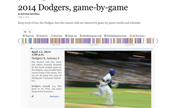Dodgers rally on HRs by Martin, Freese to beat Rockies 5-3
